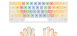 Tastaturlayouts für das Maschinenschreiben